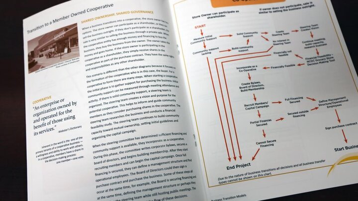 Two pages from the “Business Transitions Models” booklet. Photographer: Russell Shaffer