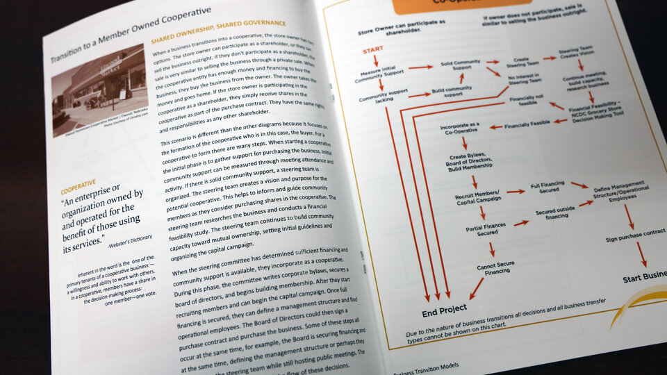 Open pages of the business transition booklet. Photo by Russell Shaffer