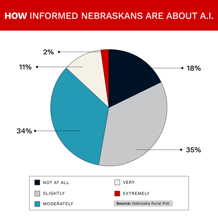 AI graphic